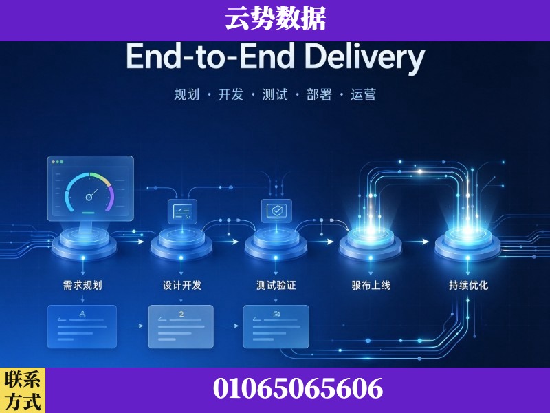 六安-End-to-End Delivery